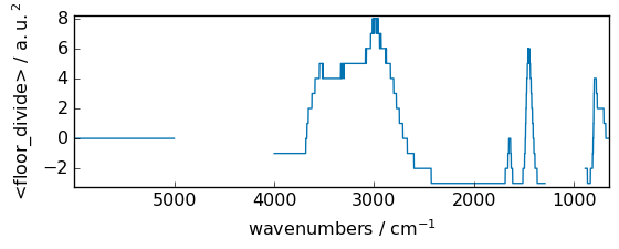 ../../_images/userguide_processing_math_operations_110_0.png
