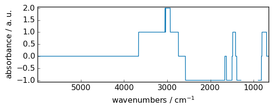 ../../_images/userguide_processing_math_operations_20_0.png