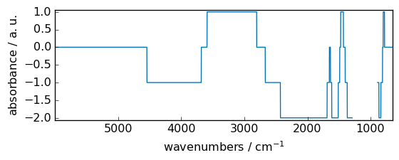 ../../_images/userguide_processing_math_operations_22_0.png