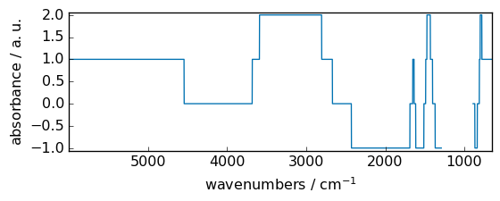 ../../_images/userguide_processing_math_operations_24_0.png