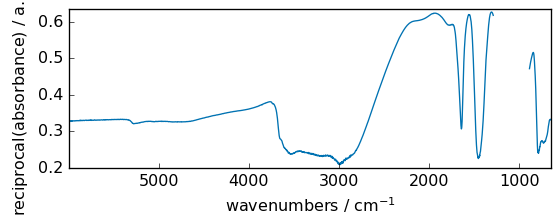 ../../_images/userguide_processing_math_operations_34_0.png