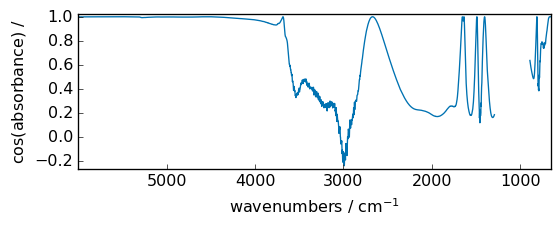 ../../_images/userguide_processing_math_operations_70_0.png