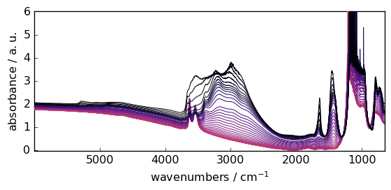 ../../_images/userguide_processing_math_operations_8_0.png