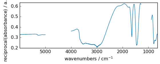 ../../_images/userguide_processing_math_operations_99_1.png