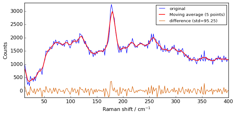 ../../_images/userguide_processing_smoothing_18_0.png