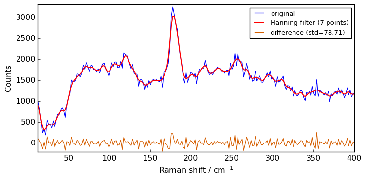 ../../_images/userguide_processing_smoothing_20_0.png
