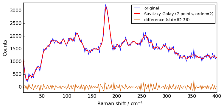 ../../_images/userguide_processing_smoothing_25_0.png