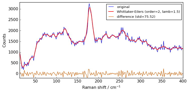 ../../_images/userguide_processing_smoothing_27_0.png