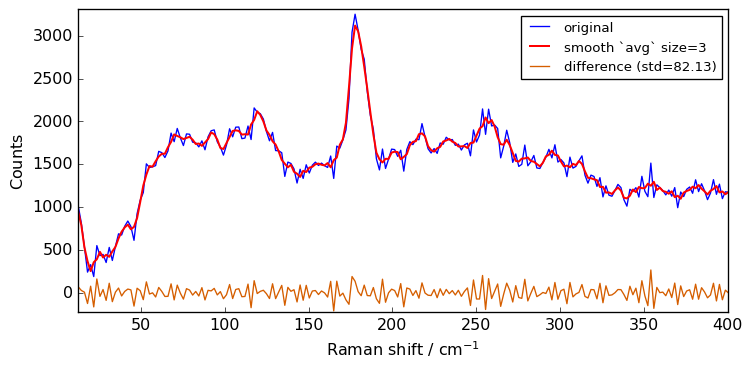 ../../_images/userguide_processing_smoothing_34_0.png