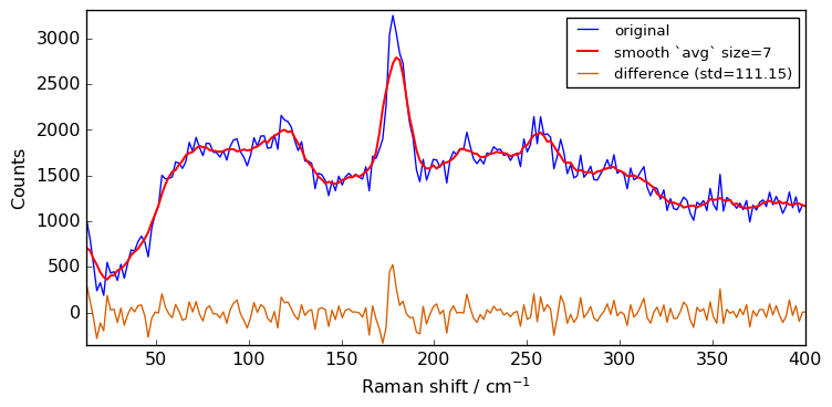 ../../_images/userguide_processing_smoothing_34_2.png