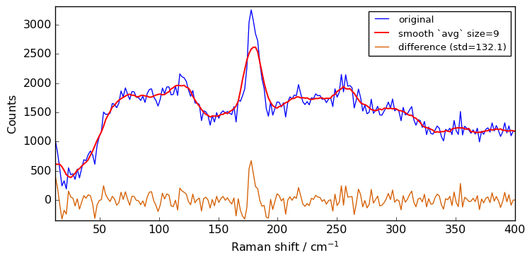 ../../_images/userguide_processing_smoothing_34_3.png