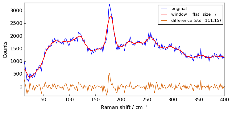 ../../_images/userguide_processing_smoothing_37_0.png