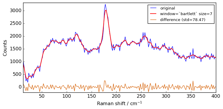 ../../_images/userguide_processing_smoothing_37_1.png