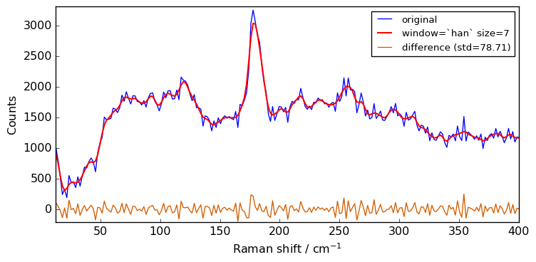 ../../_images/userguide_processing_smoothing_37_2.png