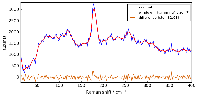 ../../_images/userguide_processing_smoothing_37_3.png