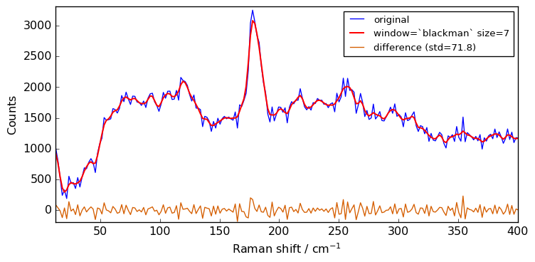 ../../_images/userguide_processing_smoothing_37_4.png