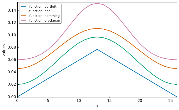 ../../_images/userguide_processing_smoothing_39_0.png