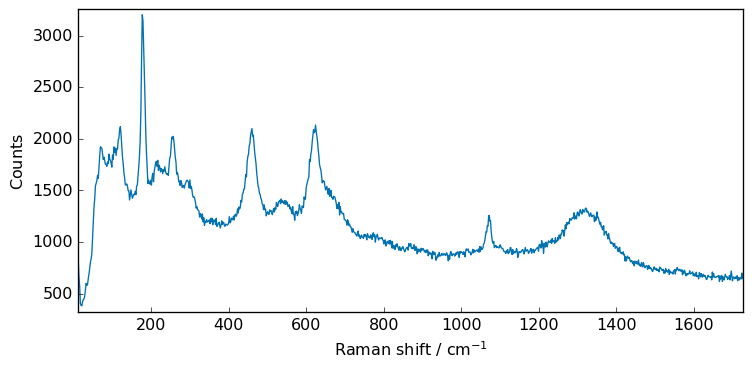 ../../_images/userguide_processing_smoothing_5_0.png