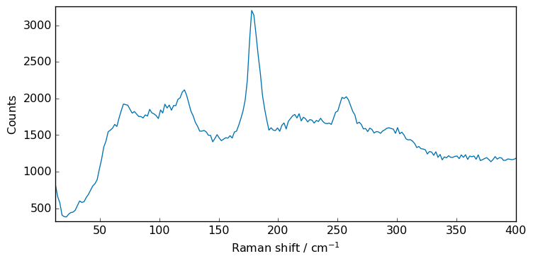 ../../_images/userguide_processing_smoothing_7_1.png