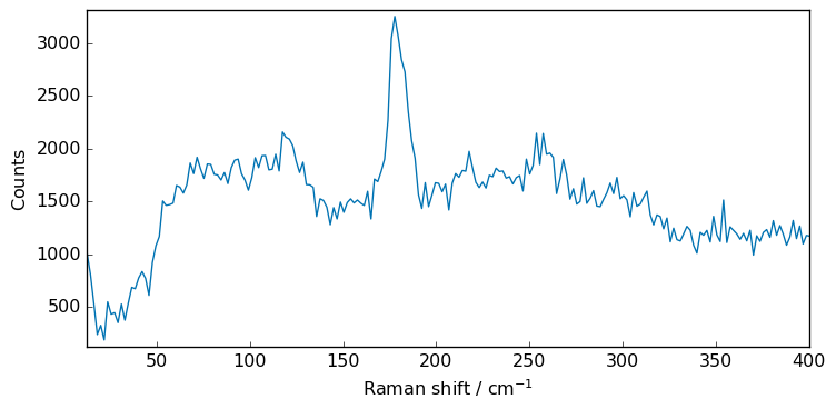 ../../_images/userguide_processing_smoothing_8_0.png
