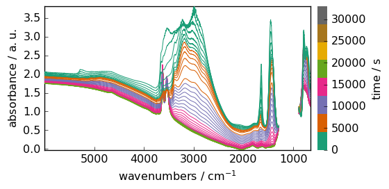 ../../_images/userguide_processing_transformations_10_0.png