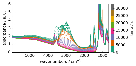 ../../_images/userguide_processing_transformations_14_0.png