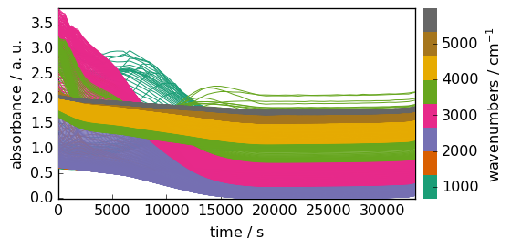 ../../_images/userguide_processing_transformations_20_0.png
