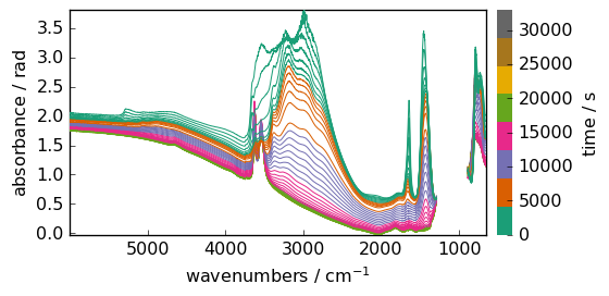 ../../_images/userguide_processing_transformations_24_0.png