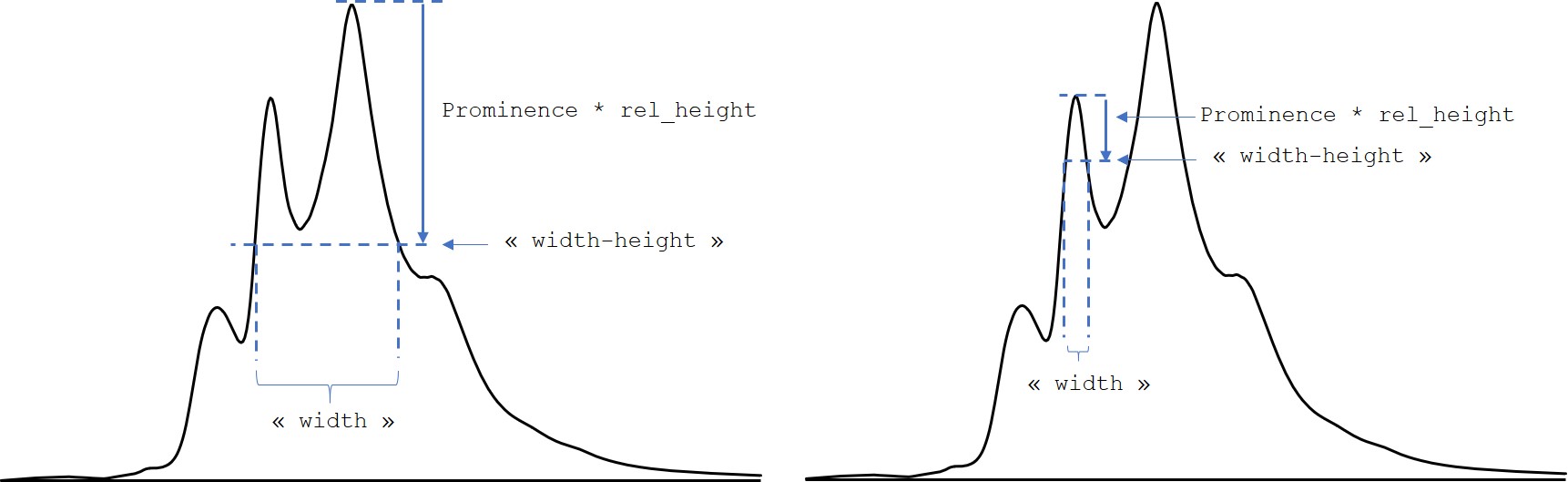 width_algo