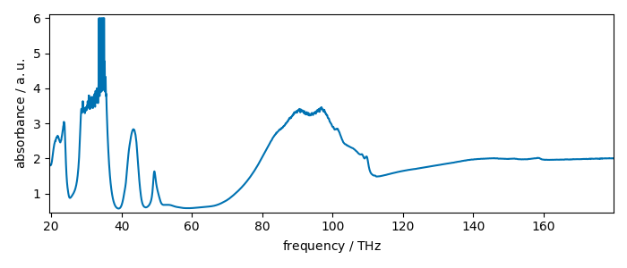 plot c units