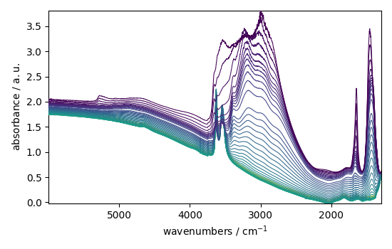 plot baseline correction