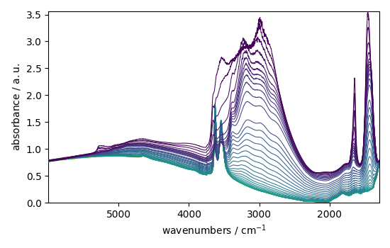 plot baseline correction