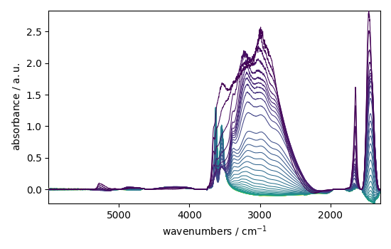 plot baseline correction