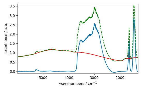 plot baseline correction