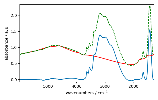 plot baseline correction