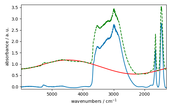 plot baseline correction