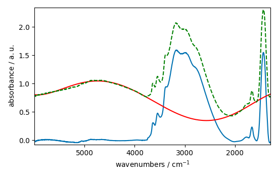 plot baseline correction