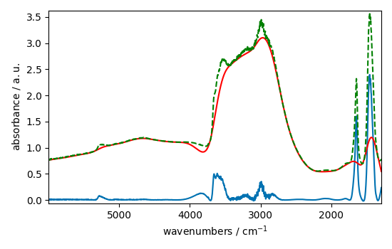 plot baseline correction