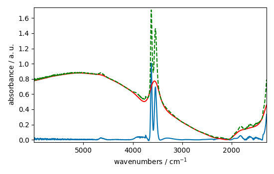 plot baseline correction