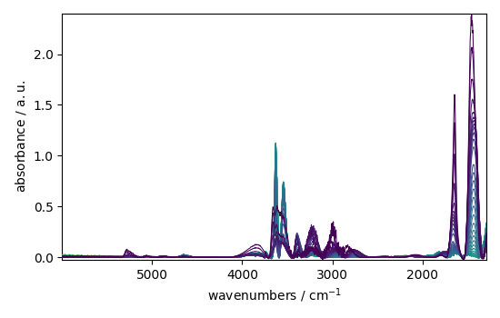 plot baseline correction