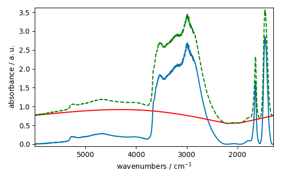 plot baseline correction