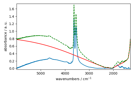 plot baseline correction