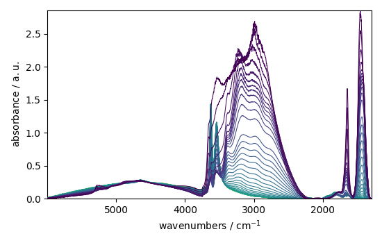 plot baseline correction