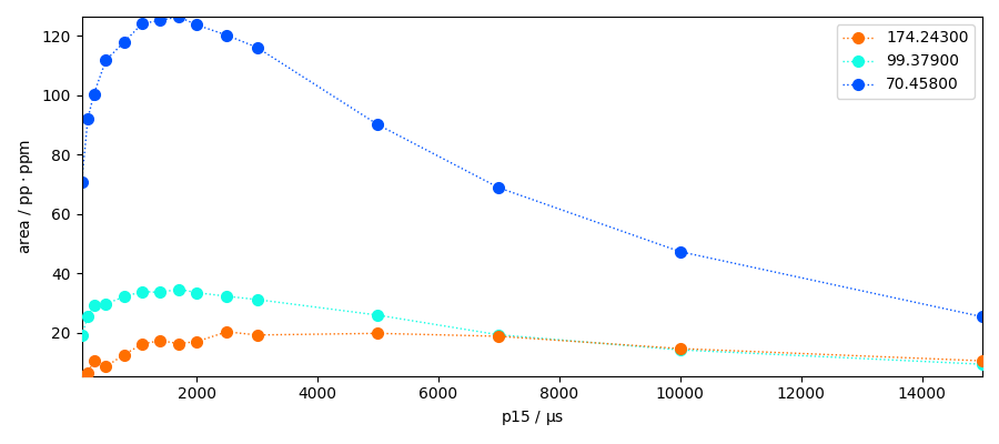 plot processing cp nmr