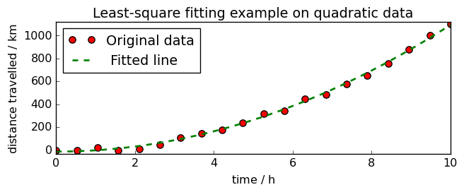 ../../_images/userguide_analysis_fitting_16_1.png