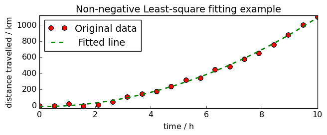 ../../_images/userguide_analysis_fitting_20_1.png