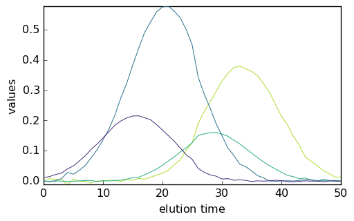 ../../_images/userguide_analysis_mcr_als_40_3.png