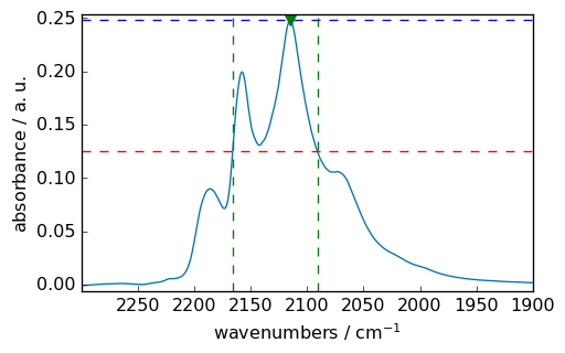 ../../_images/userguide_analysis_peak_finding_46_0.png