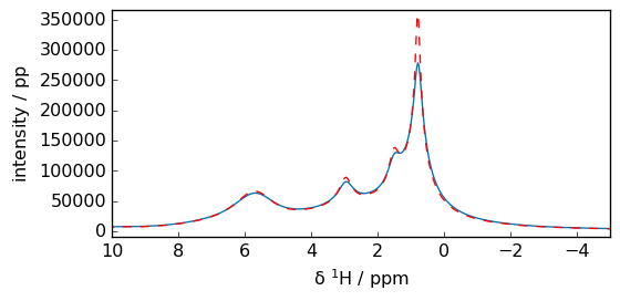 ../../_images/userguide_processing_fourier_20_1.png