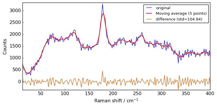 ../../_images/userguide_processing_smoothing_18_0.png